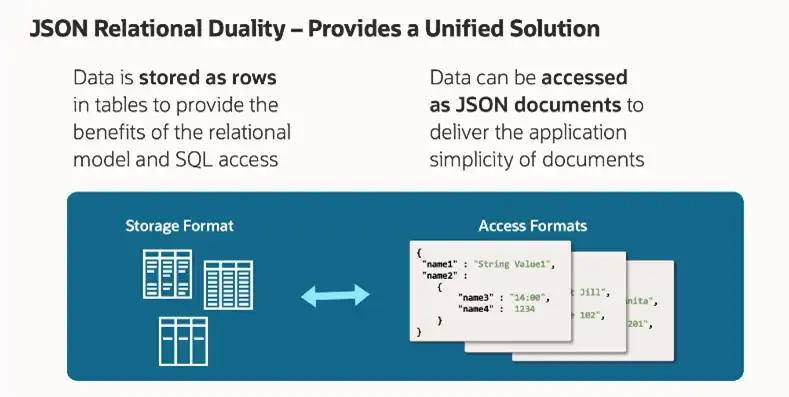 JSON relational Duality
