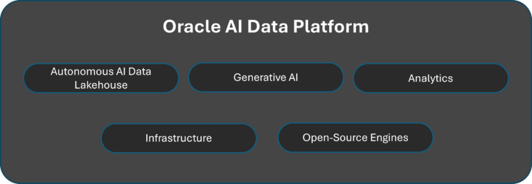 Introducing Oracle AI Data Platform - Vertice