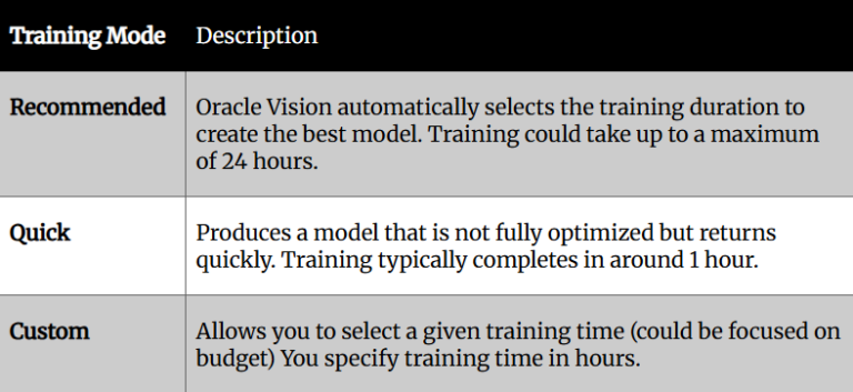 Oracle Vision AI: A Beginner’s Guide to Custom Models - Part 2 - Vertice