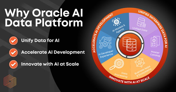 Why Oracle AI Data Platform: Unify Data for AI, Accelerate AI Development, Innovate with AI at Scale