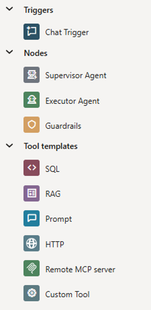 The navigation panel for low-code experience of Agent Flows, with currently available tools including Supervisor & Executer Agent Nodes, SQL, RAG and Prompt Tool templates, along with HTTP, Remote MCP Server and Custom Tools also available.