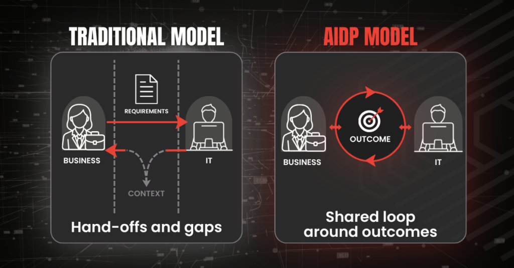 traditional model vs oracle aidp model