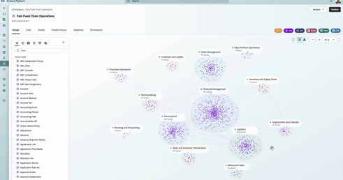 An AI-generated ontology, built inside Oracle AI Data Platform showing key elements of a fast-food chain operations, demonstrated at Oracle AI World.